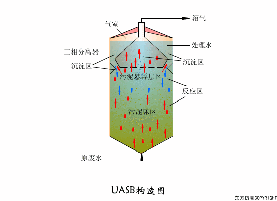 廢水處理設(shè)備主要有哪些?廢水處理設(shè)備工作流程圖解(圖1) 廢水處理設(shè)備主要有哪些?廢水處理設(shè)備工作流程圖解(圖1)