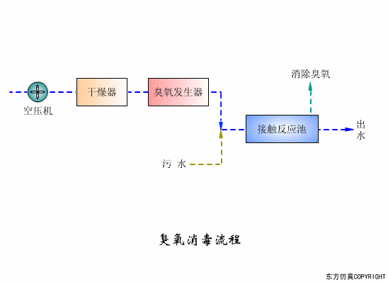 廢水處理設(shè)備主要有哪些?廢水處理設(shè)備工作流程圖解(圖3) 廢水處理設(shè)備主要有哪些?廢水處理設(shè)備工作流程圖解(圖3)