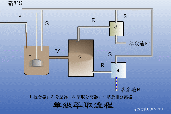 廢水處理設(shè)備主要有哪些?廢水處理設(shè)備工作流程圖解(圖4) 廢水處理設(shè)備主要有哪些?廢水處理設(shè)備工作流程圖解(圖4)