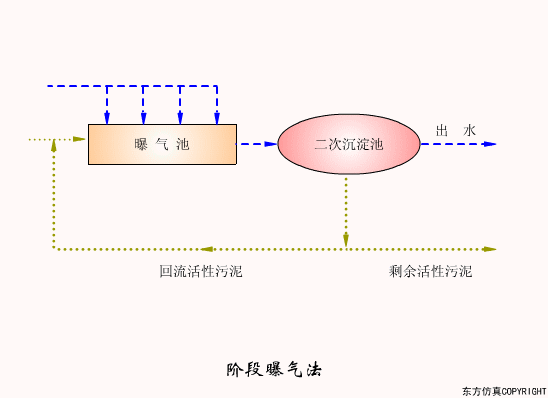 廢水處理設(shè)備主要有哪些?廢水處理設(shè)備工作流程圖解(圖13) 廢水處理設(shè)備主要有哪些?廢水處理設(shè)備工作流程圖解(圖13)