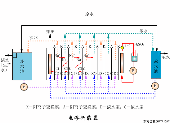廢水處理設(shè)備主要有哪些?廢水處理設(shè)備工作流程圖解(圖5) 廢水處理設(shè)備主要有哪些?廢水處理設(shè)備工作流程圖解(圖5)