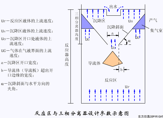 廢水處理設(shè)備主要有哪些?廢水處理設(shè)備工作流程圖解(圖6) 廢水處理設(shè)備主要有哪些?廢水處理設(shè)備工作流程圖解(圖6)