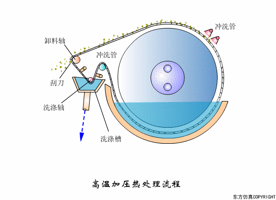 廢水處理設(shè)備主要有哪些?廢水處理設(shè)備工作流程圖解(圖8) 廢水處理設(shè)備主要有哪些?廢水處理設(shè)備工作流程圖解(圖8)