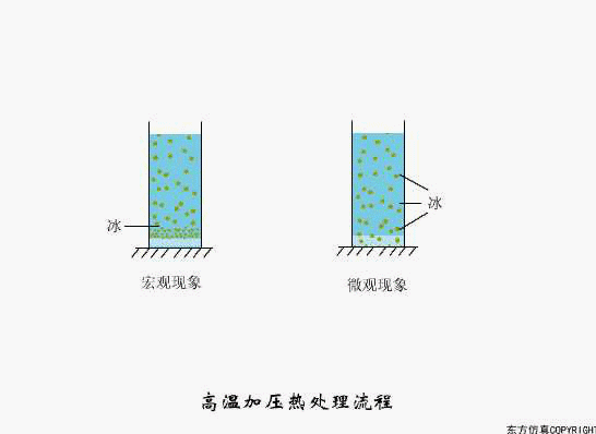 廢水處理設(shè)備主要有哪些?廢水處理設(shè)備工作流程圖解(圖9) 廢水處理設(shè)備主要有哪些?廢水處理設(shè)備工作流程圖解(圖9)