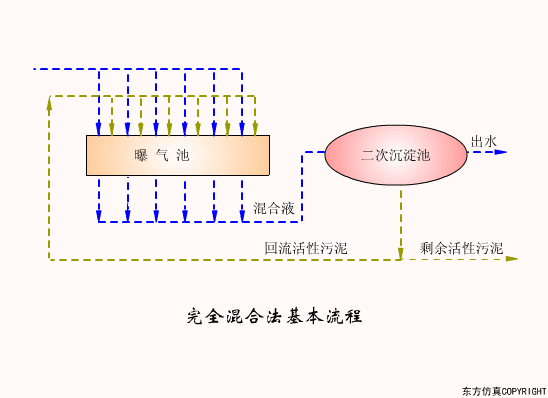 廢水處理設(shè)備主要有哪些?廢水處理設(shè)備工作流程圖解(圖15) 廢水處理設(shè)備主要有哪些?廢水處理設(shè)備工作流程圖解(圖15)