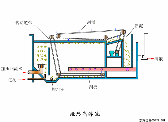 廢水處理設(shè)備主要有哪些?廢水處理設(shè)備工作流程圖解(圖16) 廢水處理設(shè)備主要有哪些?廢水處理設(shè)備工作流程圖解(圖16)