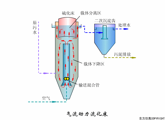 廢水處理設(shè)備主要有哪些?廢水處理設(shè)備工作流程圖解(圖17) 廢水處理設(shè)備主要有哪些?廢水處理設(shè)備工作流程圖解(圖17)