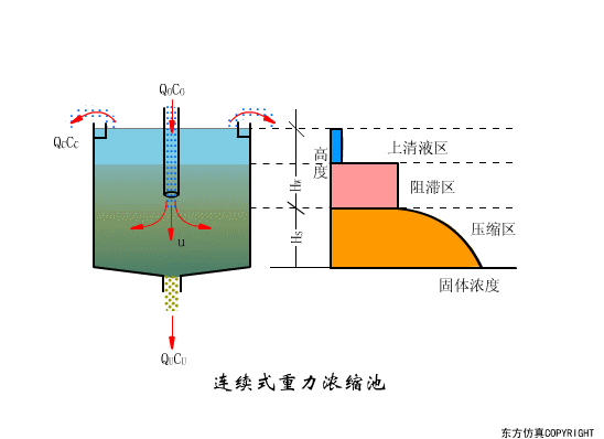 廢水處理設(shè)備主要有哪些?廢水處理設(shè)備工作流程圖解(圖18) 廢水處理設(shè)備主要有哪些?廢水處理設(shè)備工作流程圖解(圖18)