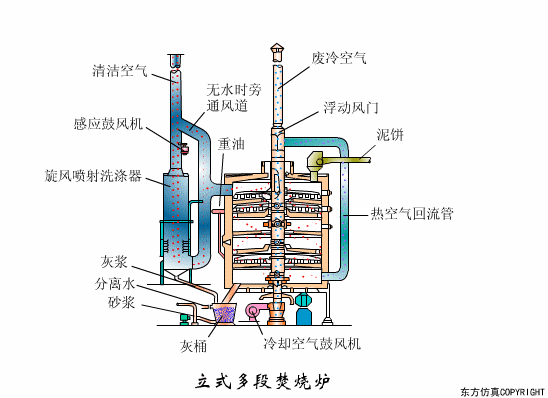 廢水處理設(shè)備主要有哪些?廢水處理設(shè)備工作流程圖解(圖19) 廢水處理設(shè)備主要有哪些?廢水處理設(shè)備工作流程圖解(圖19)