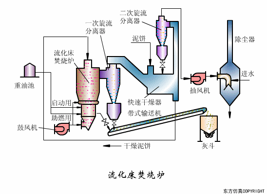 廢水處理設(shè)備主要有哪些?廢水處理設(shè)備工作流程圖解(圖20) 廢水處理設(shè)備主要有哪些?廢水處理設(shè)備工作流程圖解(圖20)