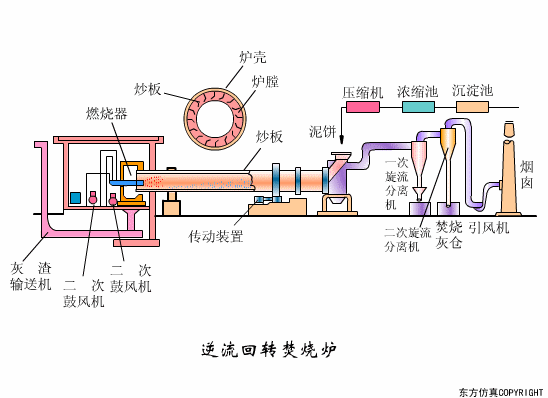 廢水處理設(shè)備主要有哪些?廢水處理設(shè)備工作流程圖解(圖21) 廢水處理設(shè)備主要有哪些?廢水處理設(shè)備工作流程圖解(圖21)