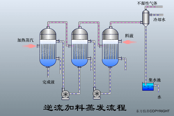 廢水處理設(shè)備主要有哪些?廢水處理設(shè)備工作流程圖解(圖22) 廢水處理設(shè)備主要有哪些?廢水處理設(shè)備工作流程圖解(圖22)