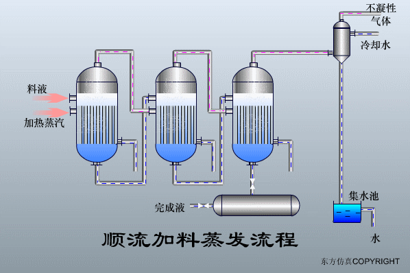 廢水處理設(shè)備主要有哪些?廢水處理設(shè)備工作流程圖解(圖23) 廢水處理設(shè)備主要有哪些?廢水處理設(shè)備工作流程圖解(圖23)