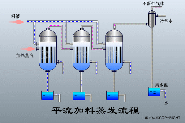廢水處理設(shè)備主要有哪些?廢水處理設(shè)備工作流程圖解(圖24) 廢水處理設(shè)備主要有哪些?廢水處理設(shè)備工作流程圖解(圖24)