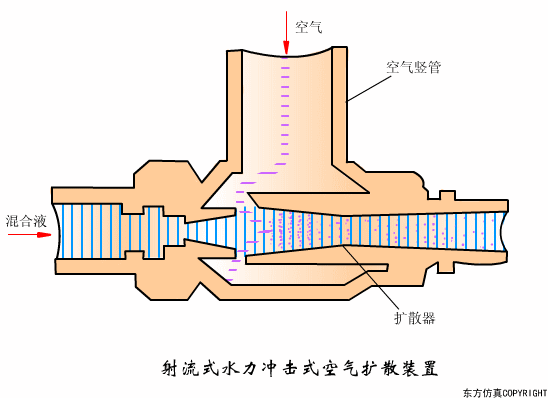 廢水處理設(shè)備主要有哪些?廢水處理設(shè)備工作流程圖解(圖25) 廢水處理設(shè)備主要有哪些?廢水處理設(shè)備工作流程圖解(圖25)