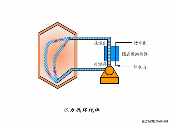 廢水處理設(shè)備主要有哪些?廢水處理設(shè)備工作流程圖解(圖27) 廢水處理設(shè)備主要有哪些?廢水處理設(shè)備工作流程圖解(圖27)