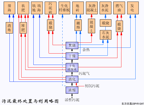 廢水處理設(shè)備主要有哪些?廢水處理設(shè)備工作流程圖解(圖28) 廢水處理設(shè)備主要有哪些?廢水處理設(shè)備工作流程圖解(圖28)