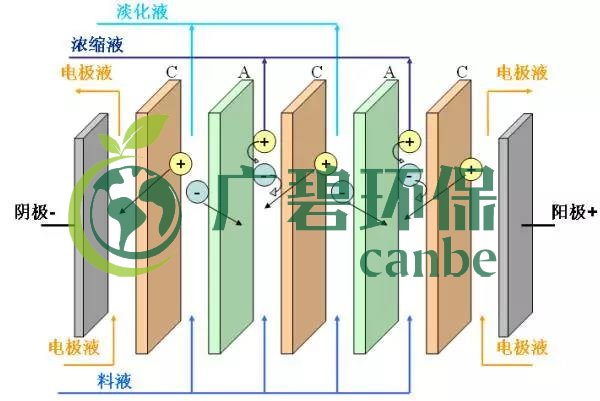 廢水零排放工藝是什么？廢水零排放技術(shù)與應用(圖7)