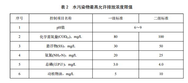 重慶市農村生活污水集中處理設施水污染物排放標準(圖2) 重慶市農村生活污水集中處理設施水污染物排放標準(圖2)