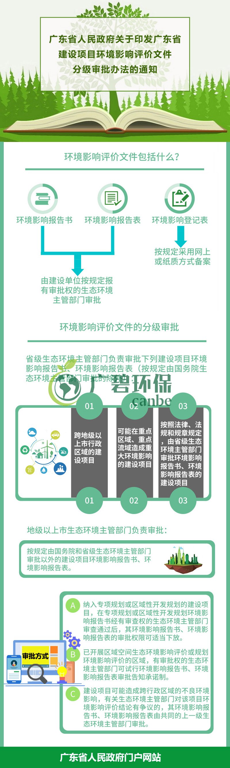 廣東省生態環境廳審批環境影響評價文件的建設項目名錄(2019年本)(圖1) 廣東省生態環境廳審批環境影響評價文件的建設項目名錄(2019年本)(圖1)