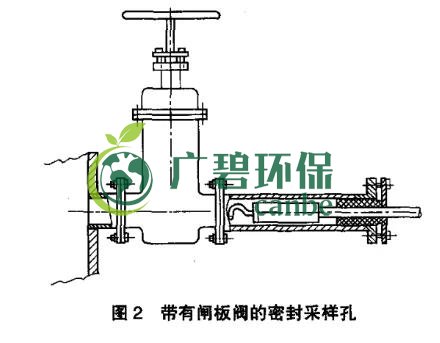 如何設(shè)置廢氣監(jiān)測(cè)平臺(tái)？監(jiān)測(cè)點(diǎn)位怎么布設(shè)？(圖3)