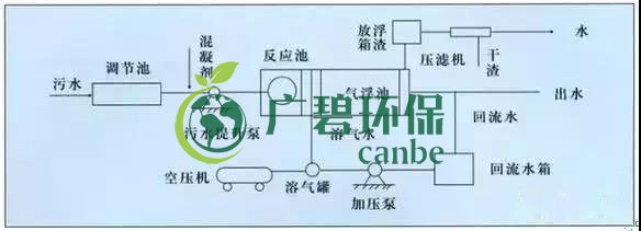 制藥行業廢水是什么?制藥行業廢水處理技術(圖2) 制藥行業廢水是什么?制藥行業廢水處理技術(圖2)