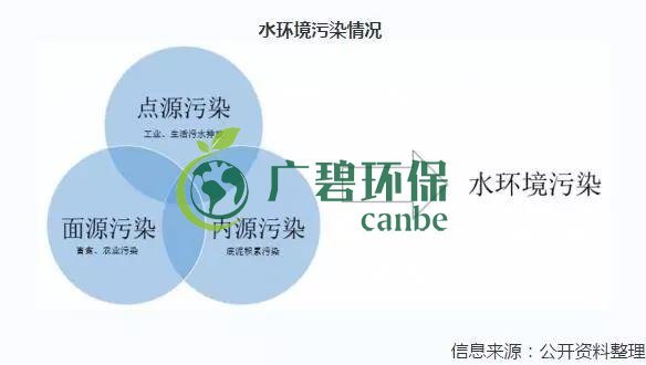 2019年中國水污染治理行業(yè)發(fā)展?fàn)顩r分析(圖7) 2019年中國水污染治理行業(yè)發(fā)展?fàn)顩r分析(圖7)