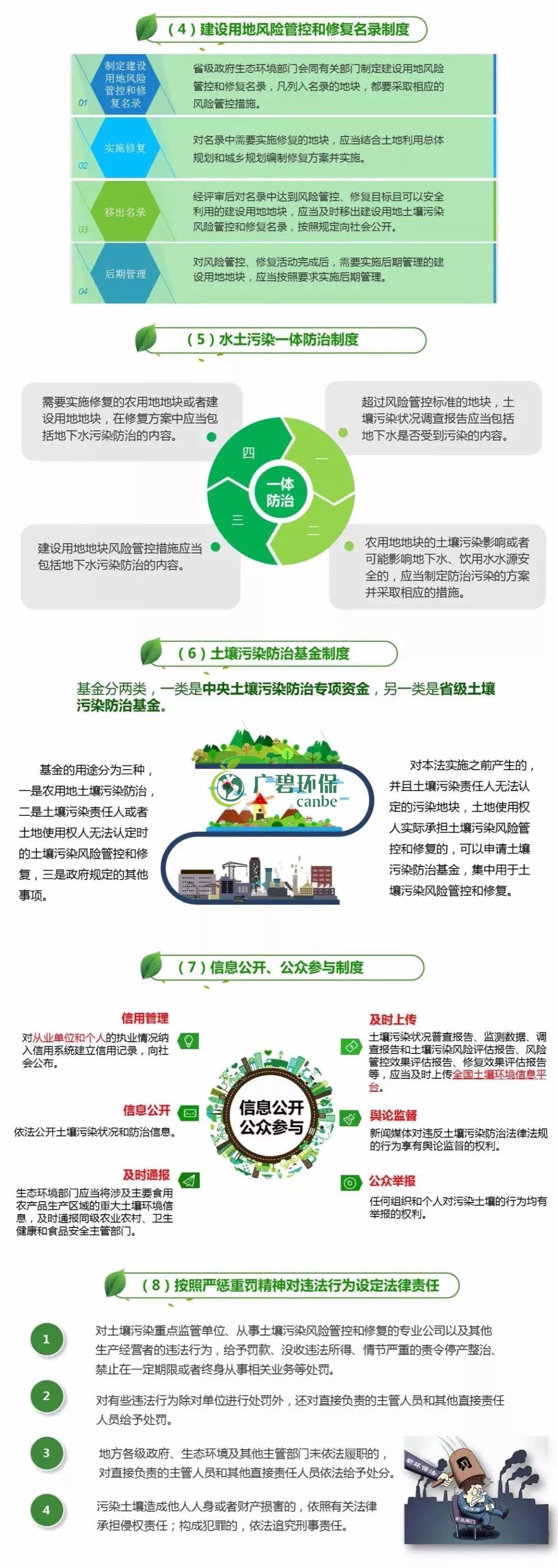 【世界土壤日】《土壤污染防治法》有哪些亮點？(圖2)