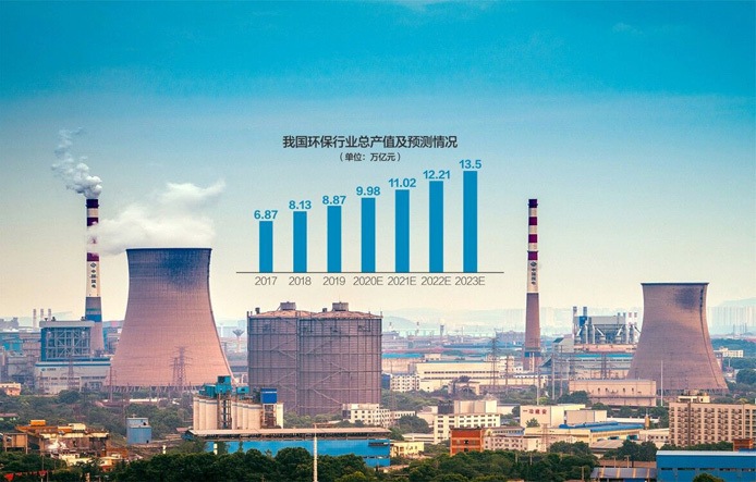環評與排污許可監管三年行動計劃出爐:對環評弄虛作假、粗制濫造說“不”