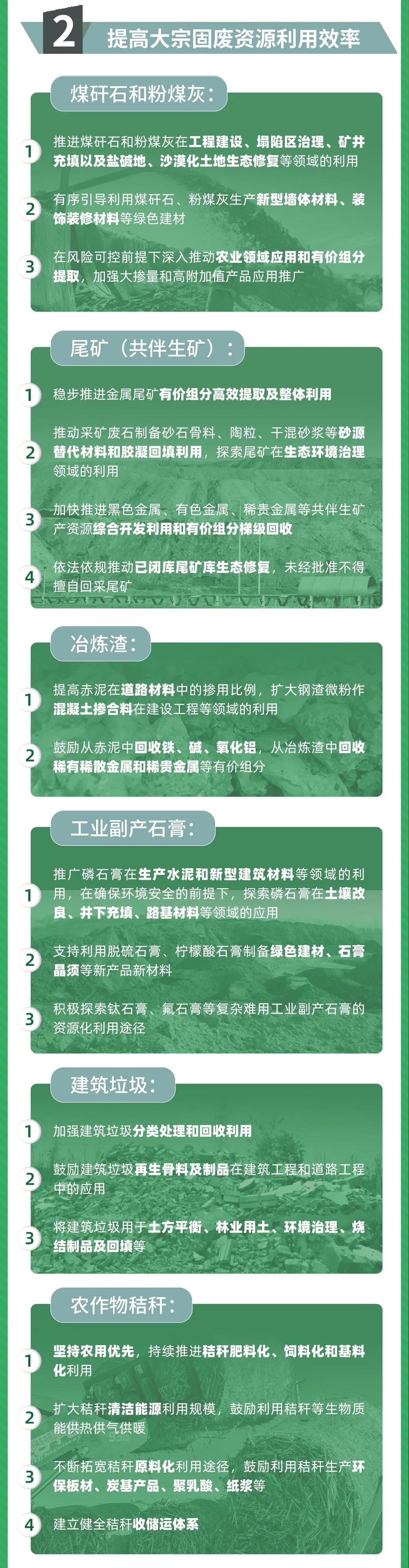 國家發改委等10部門聯合發布《關于“十四五”大宗固體廢棄物綜合利用的指導意見》(圖2) 國家發改委等10部門聯合發布《關于“十四五”大宗固體廢棄物綜合利用的指導意見》(圖2)