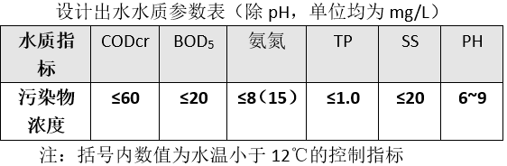 樂從鎮(zhèn)葛岸村分散式污水處理站已通過驗收進入運營期(圖1) 樂從鎮(zhèn)葛岸村分散式污水處理站已通過驗收進入運營期(圖1)